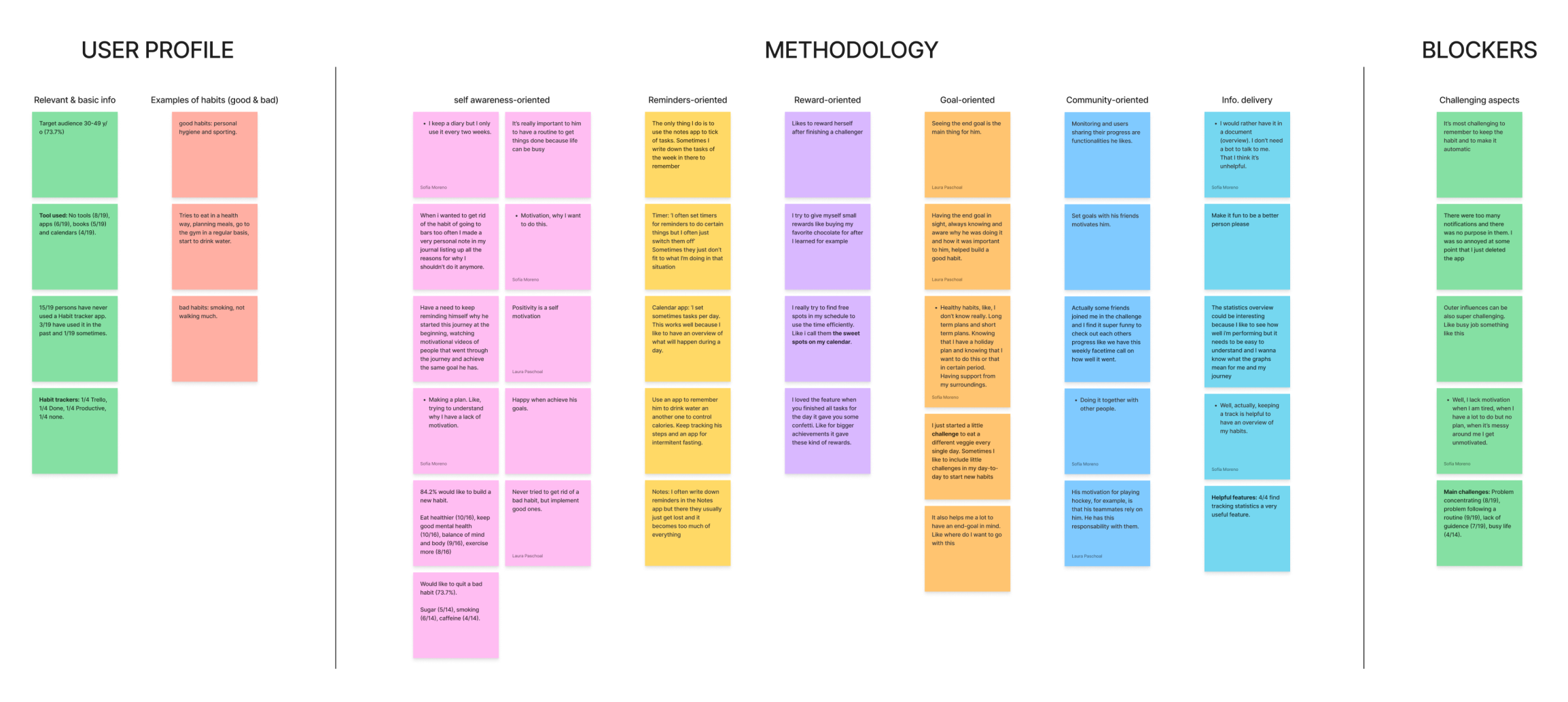 Affinity Diagram