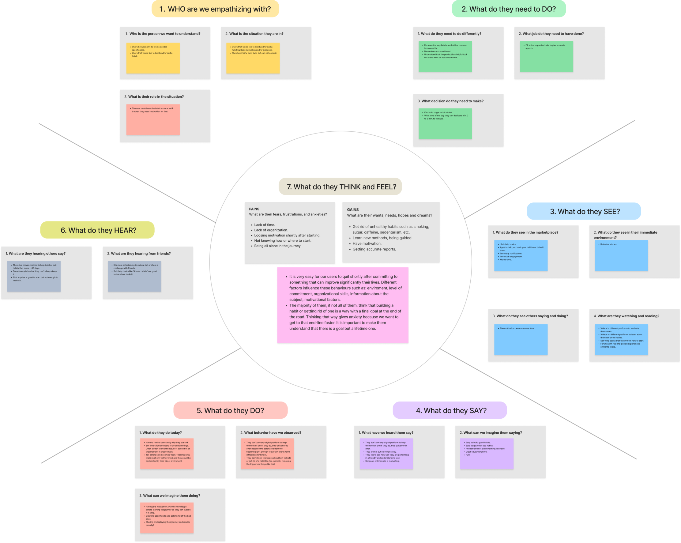 Empathy Map