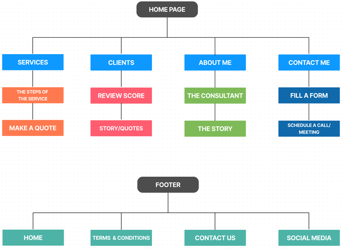 Sitemap