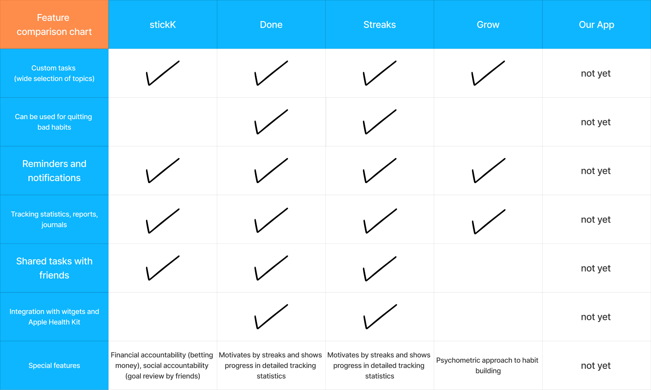 Feature comparison chart