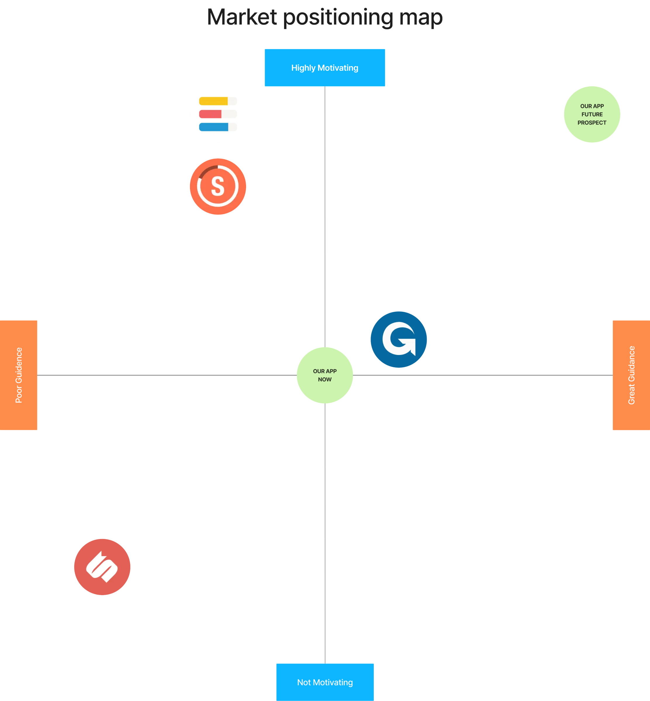 Market positioning map