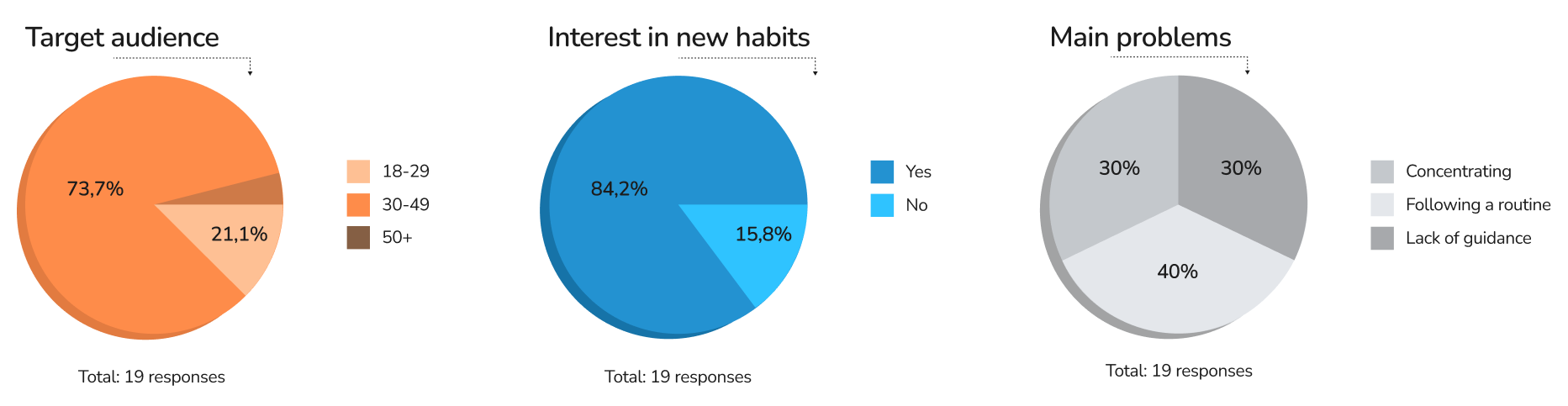 Survey