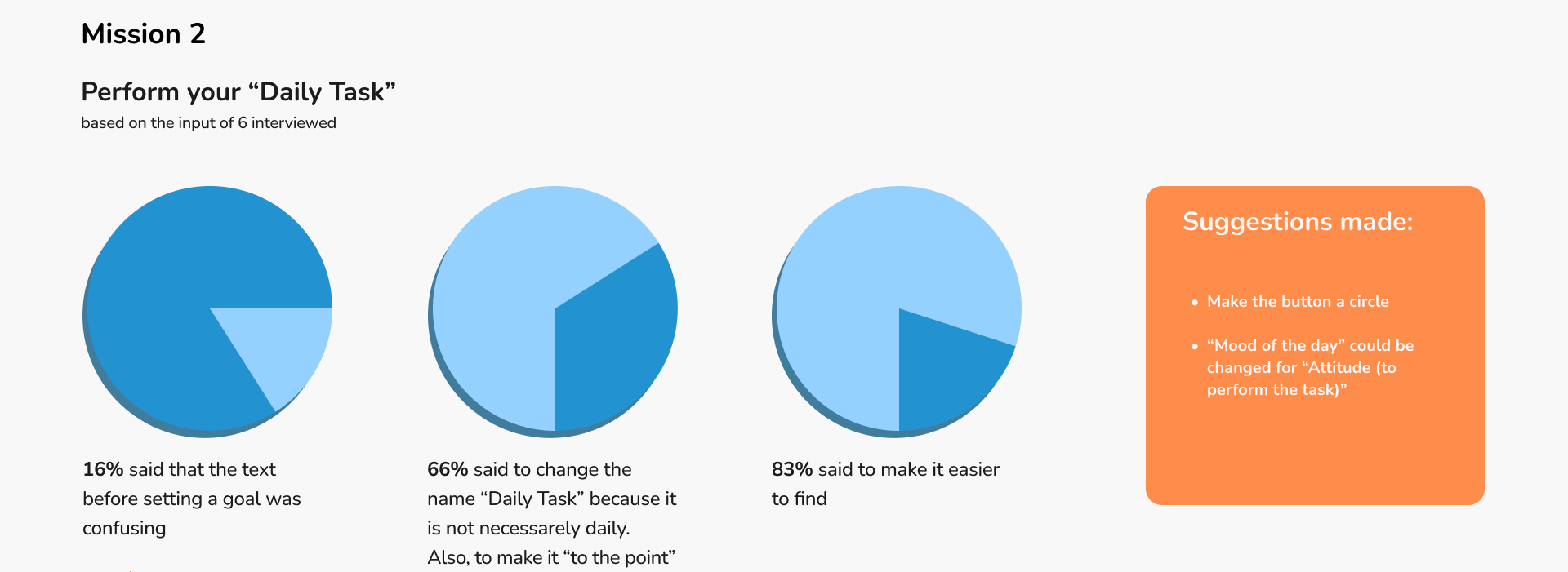 Usability Testing 2