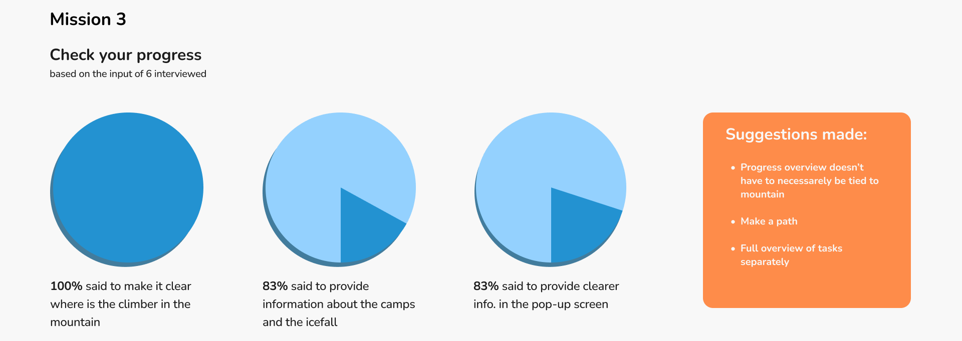 Usability Testing 3