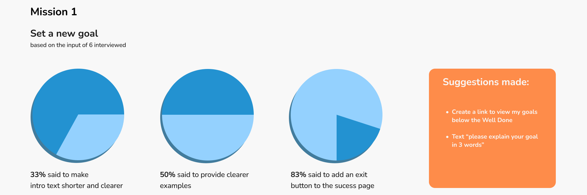 Usability Testing